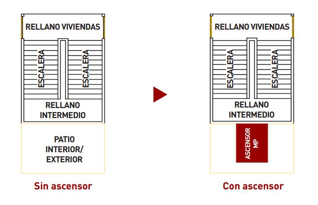 ascensores a medida