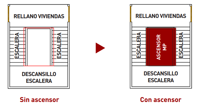 ascensores a medida