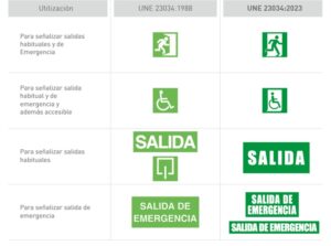 señalización salidas de evacuación