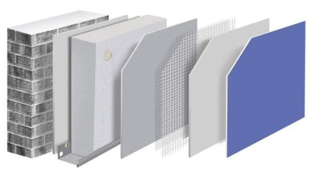 Capas que componen un sistema SATE