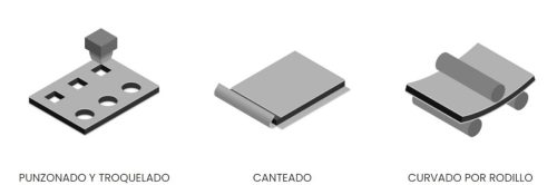 Punzonado y troquelado, canteado y curvado de composite